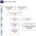 Short-term efficacy and adverse effects of collagenase clostridium histolyticum injections, percutaneous needle fasciotomy and limited fasciectomy in the treatment of Dupuytren’s contracture: a network meta-analysis of randomized controlled trials | BMC Musculoskeletal Disorders