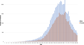 The prevalence of Dupuytren’s disease in patients with diabetes mellitus