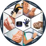 Hand Rehabilitation Robot Gloves Mobility Finger Training Equipment fo…