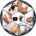 Rehabilitation Robot Gloves Equipment for Stroke Recovery, Hand Streng…