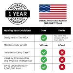 TENS 7000 Digital TENS Unit with Accessories – Muscle Stimulator Machi…