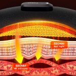 Wireless Red & Near-Infrared Light Therapy Glove for Hands – Arthritis…