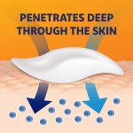 Voltaren Arthritis Pain Gel for Powerful Topical Arthritis Pain Relief…