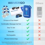 BIOWAVEGO Medical Grade TENS Unit Upgrade to TENS Machines for Pain Re…