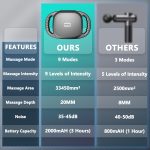 6 Head Massage Gun Deep Tissue with 9 Levels & 9 Modes, Electric Massa…