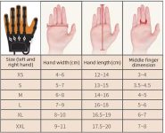 DVK Rehabilitation Robot Hand Glove, Stroke Recovery Hand Glove, Robot…