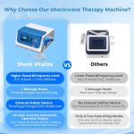2025 New Upgraded Shockwave Therapy Machine, Extracorporeal Shock Wave…