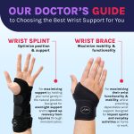 Doctor Developed Wrist Brace, Wrist Wraps for Carpal Tunnel Arthritis,…
