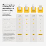 Integrative Therapeutics – Lavela WS 1265 – Clinically Studied Lavende…