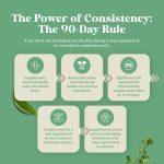 Fast Acting Gluten Pills for Intolerance – GlutenGuard Gluten Enzyme C…