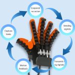 DVK Rehabilitation Robot Hand Glove, Stroke Recovery Hand Glove, Robot…