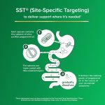 IBgard With Vitamin D, Peppermint Oil Capsules, Supports Immune and GI…