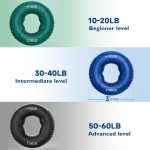 FitBeast Grip Strength Trainer, Finger Exerciser, Forearm Strengthener…