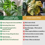 Nani’s Neem and Peppermint Oil Spray 16 Fl.oz. (Made in USA) – 100% Co…