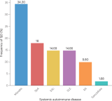 2023 International Rome consensus for the nomenclature of Sjögren disease