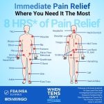 BIOWAVEGO Medical Grade TENS Unit Upgrade to TENS Machines for Pain Re…