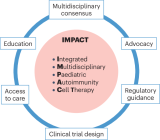 CAR T cell therapy for children with rheumatic disease: the time is now