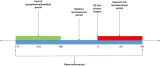 Serious complications and risk of re-operation after Dupuytren’s disease surgery: a population-based cohort study of 121,488 patients in England