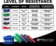 WOD Nation Pull Up Assistance Bands (10-175lbs Band) – Best for Pullup…